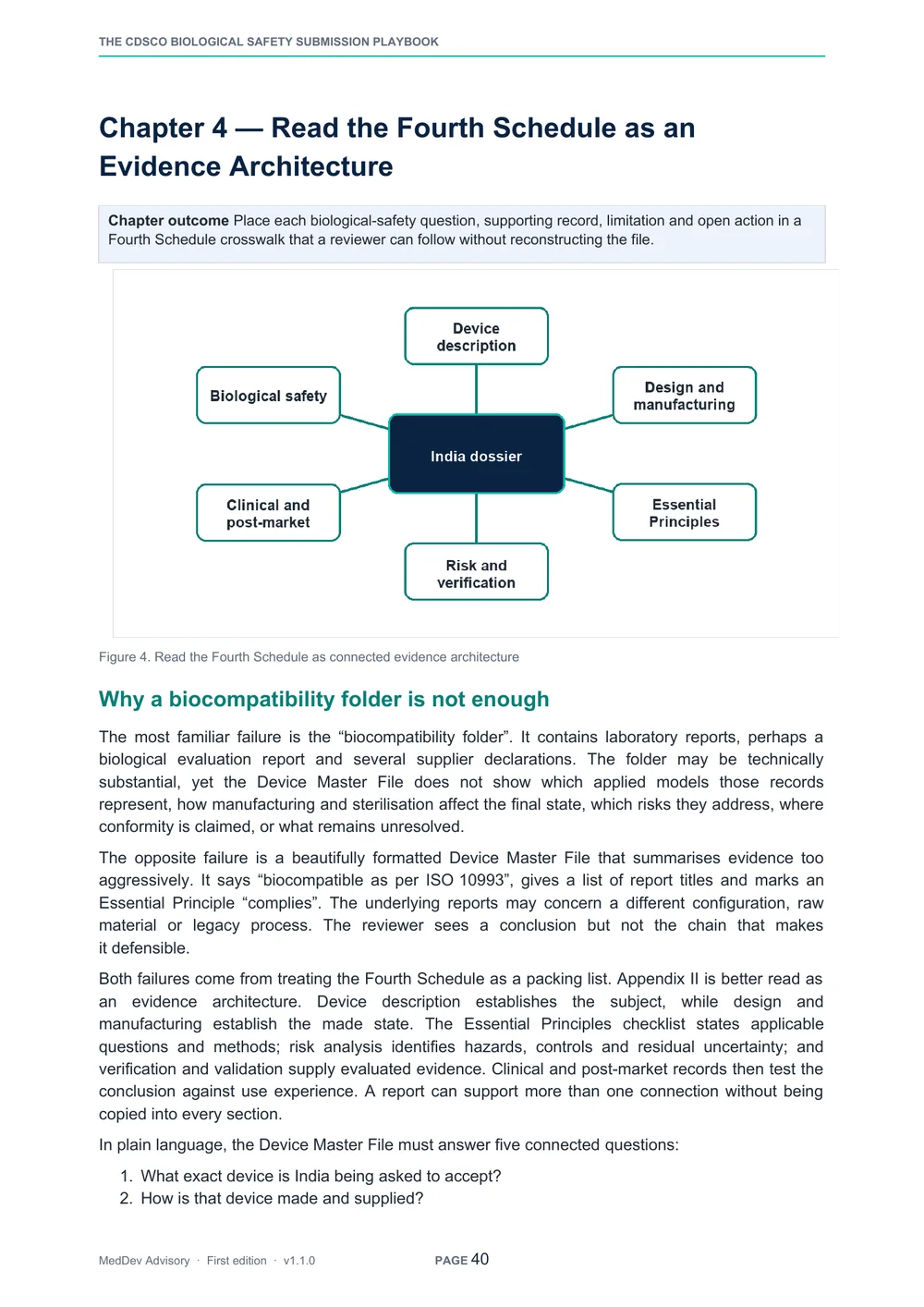 Preview page showing biological-safety evidence mapped into the India dossier architecture