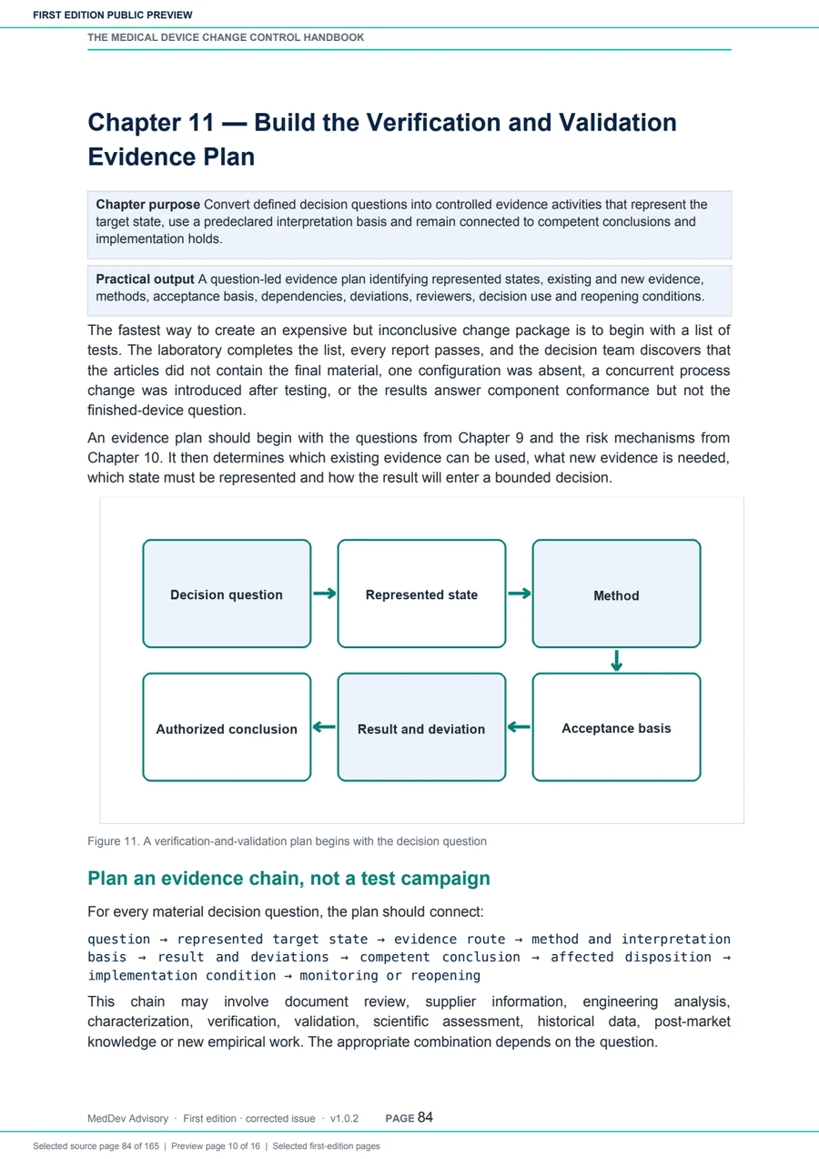 Preview page showing a question-led verification and validation plan