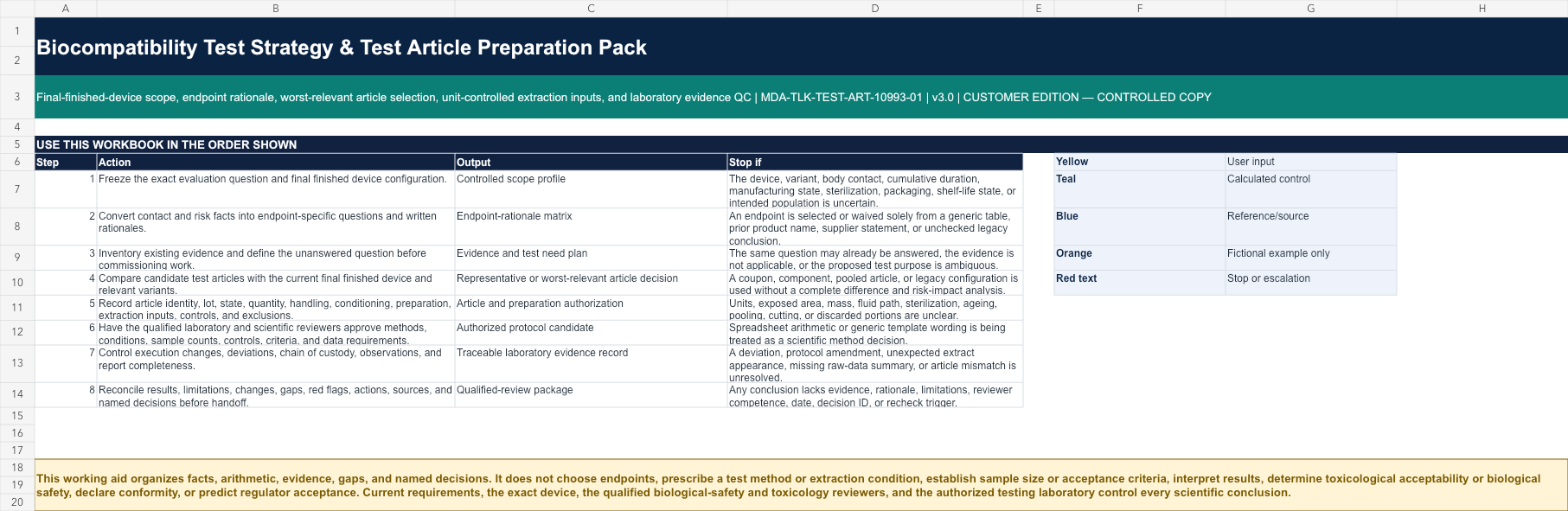 Start Here worksheet showing the controlled operating sequence and product boundary