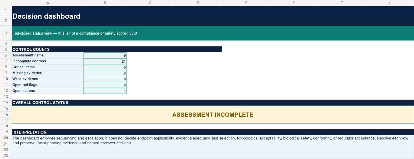 Decision dashboard showing the fail-closed incomplete state of the blank production workbook