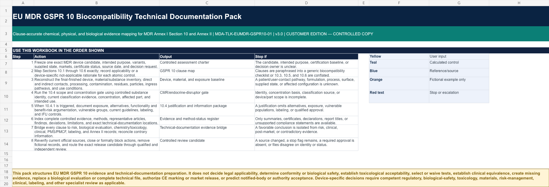 Start Here worksheet showing the controlled operating sequence and product boundary