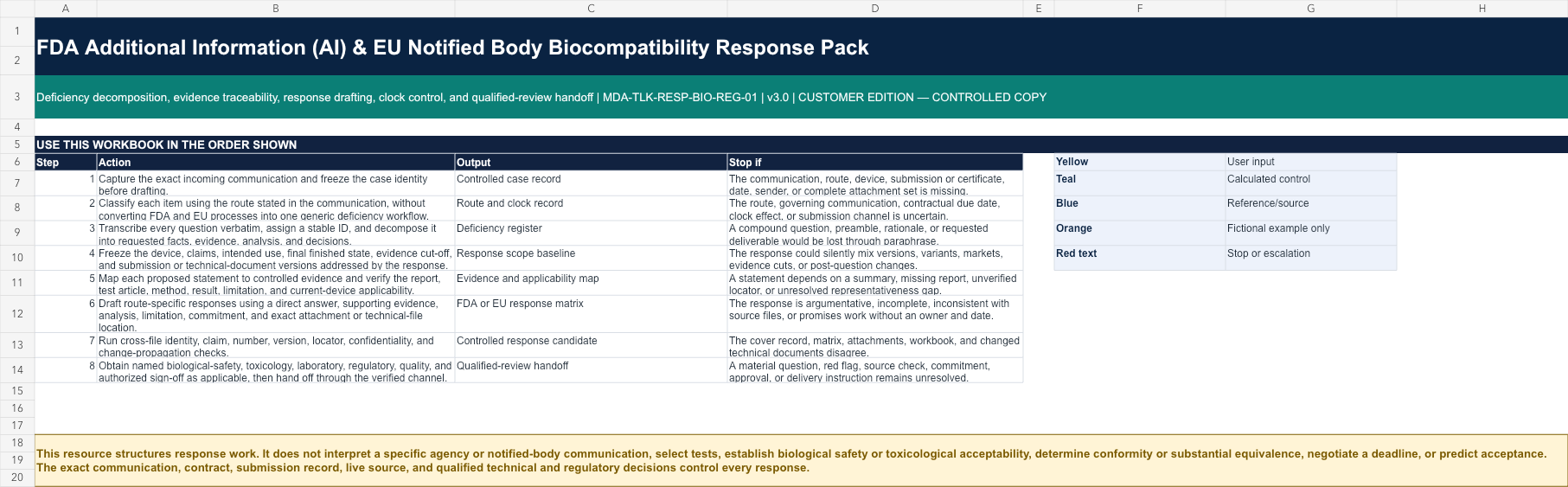 Start Here worksheet showing the controlled operating sequence and product boundary