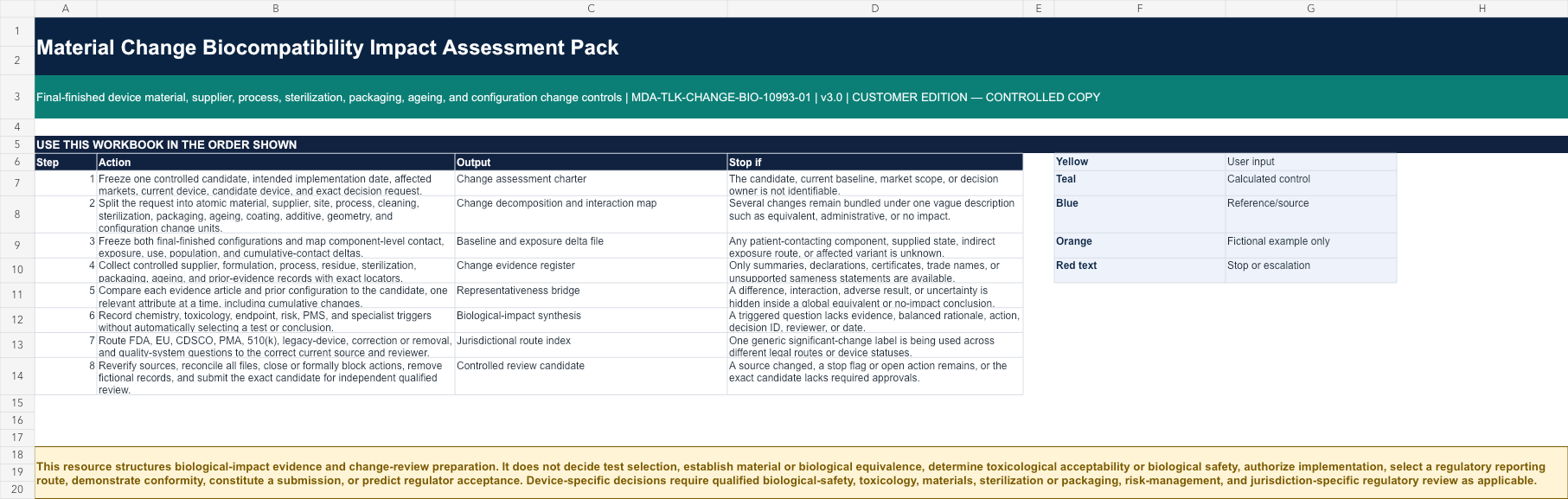 Start Here worksheet showing the controlled operating sequence and product boundary