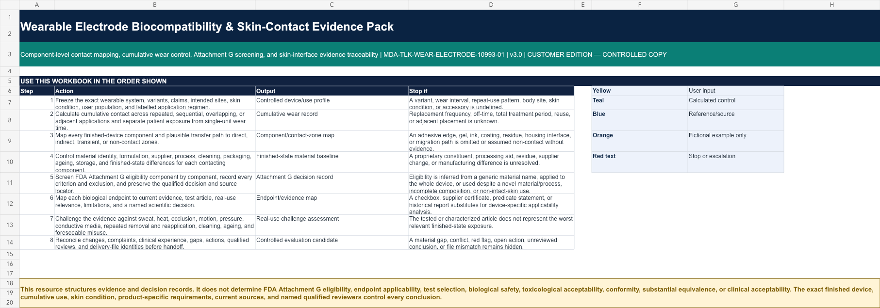 Start Here worksheet showing the controlled operating sequence and product boundary